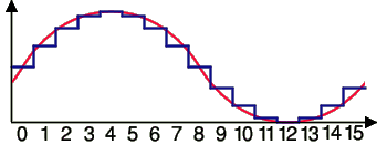 Pr�bki w pami�ci ROM