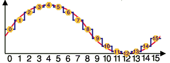 Generowany przebieg dla s�owa przestrajaj�cego = 1